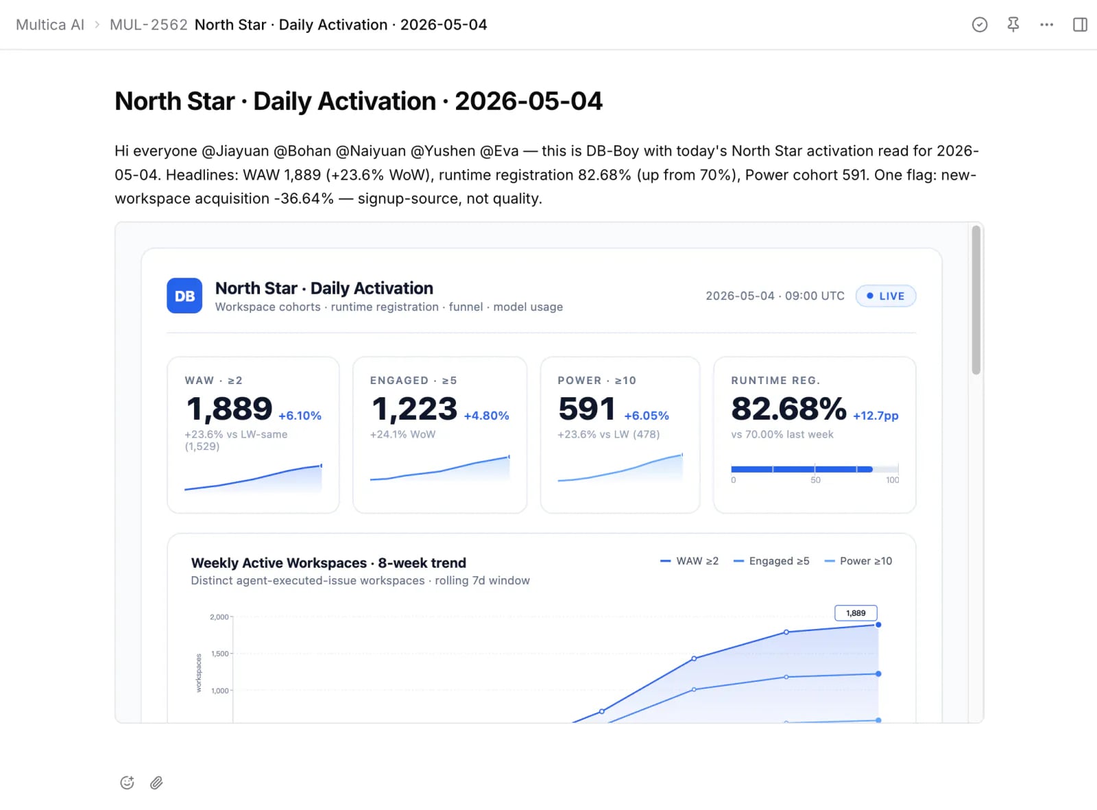 A LongBuddy issue comment where db-boy has posted Monday's weekly metrics with @ mentions